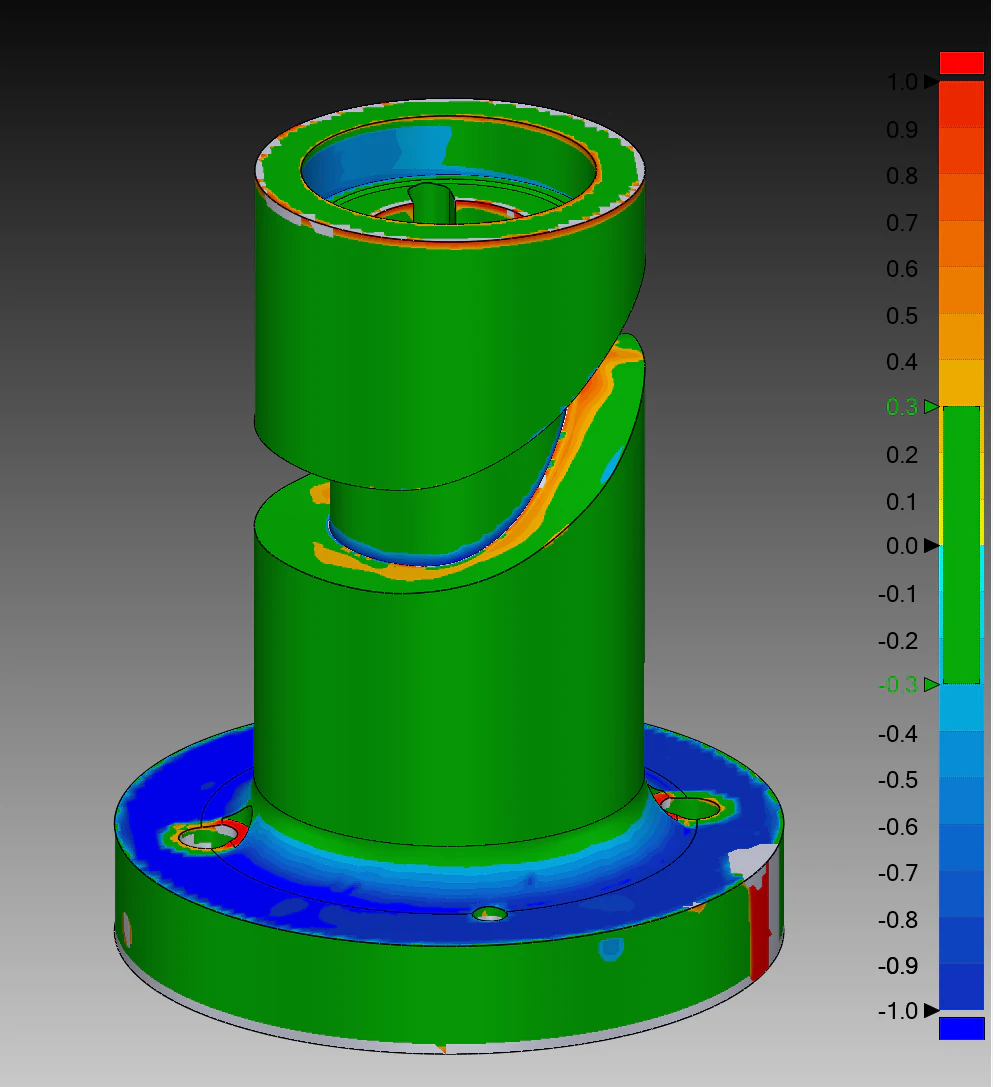Angled fixture mount deviation comparison